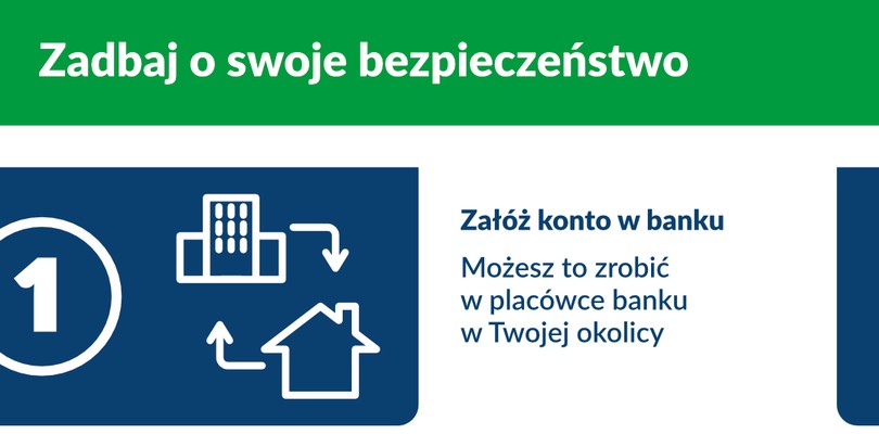 Zdjęcie ilustracyjne wpisu: „Bezpiecznie, zdrowo, bezgotówkowo”